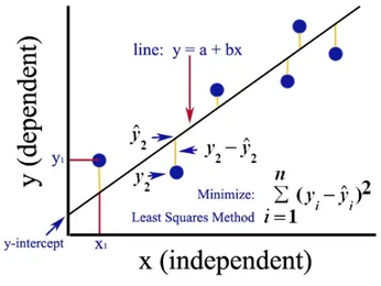 Linear Regression Example